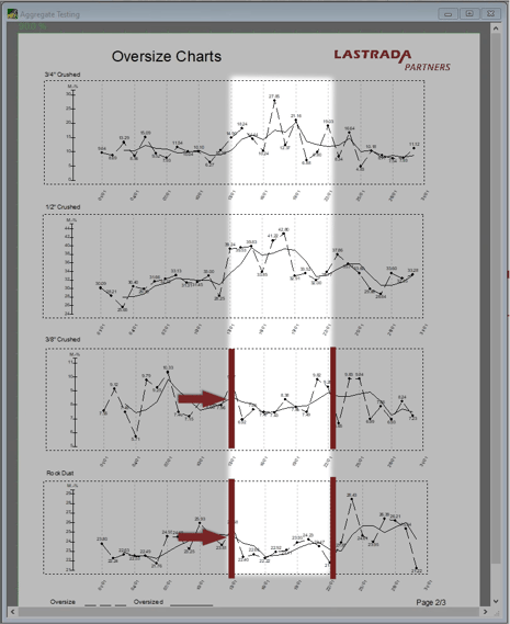 Decrease 3 and 4 products