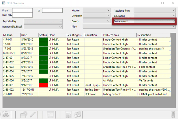 Non-Compliance Reporting - NCR Overview